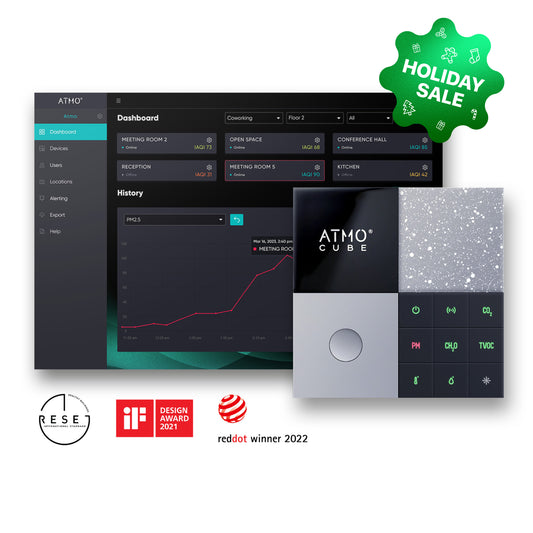 Atmocube – Raumluftqualität und Umweltüberwachung